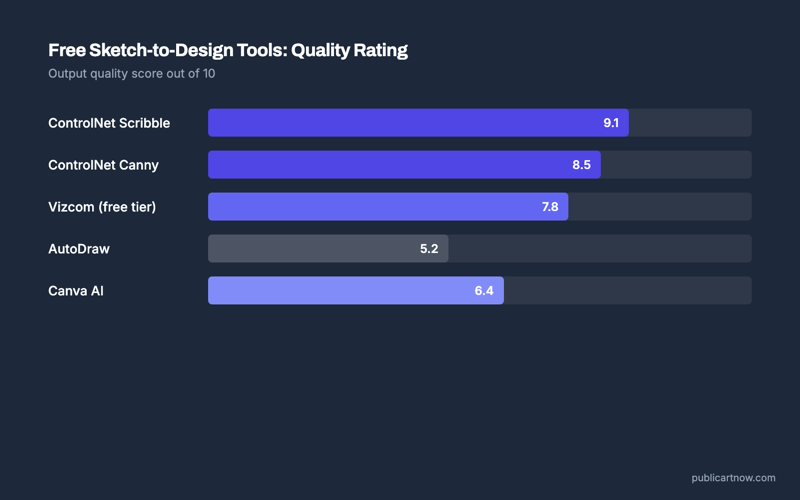 Free sketch-to-design tool quality ratings