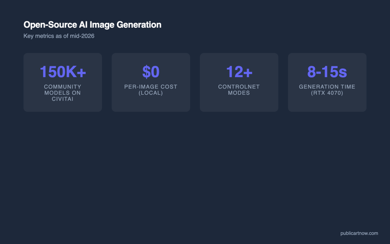 Open-source AI image generation key metrics