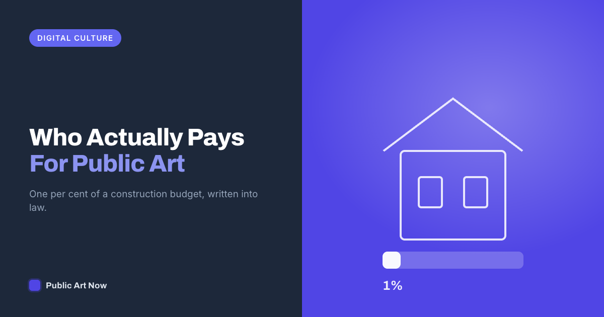Public Art Now featured card reading Who Actually Pays For Public Art, beside a civic building outline and a one per cent bar